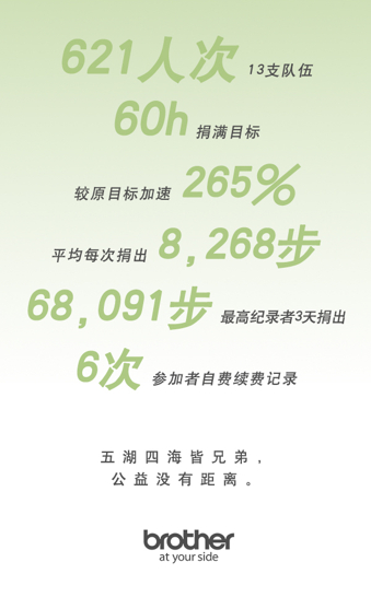 活动一经上线,就引发暴走热潮