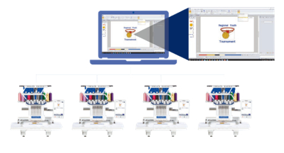 可以通过WI-FI将Brother绣花设计软件PE-Design11上的绣花数据无线传输至多达10台绣花机上