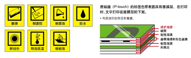 Brother覆膜标签色带特性