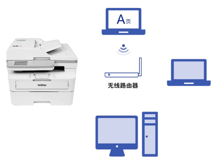 支持无线网络和远程打印,推动办公模式变革