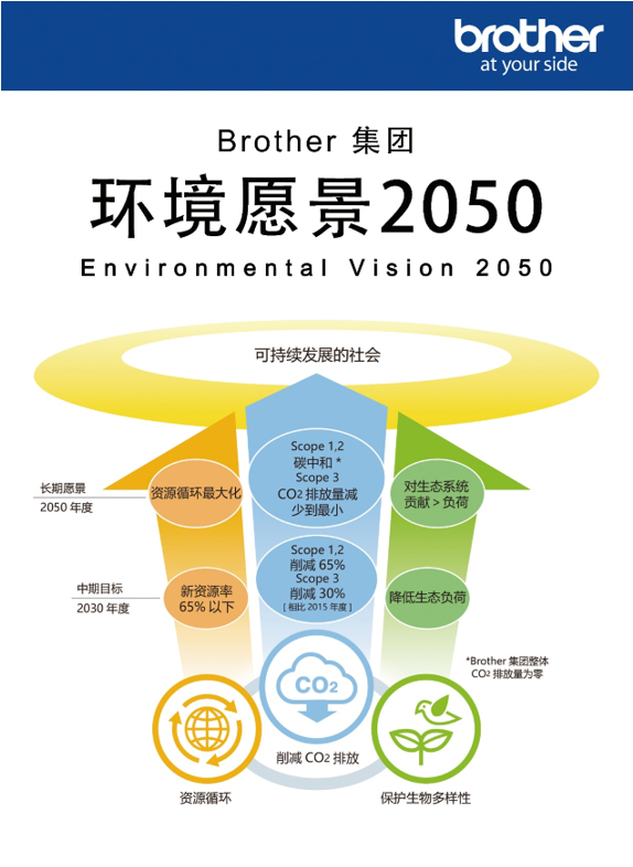 “Brother环境愿景2050”