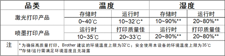 梅雨季对打印机的挑战