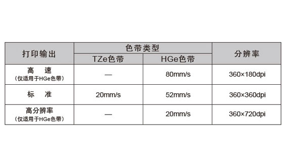 打印一览表