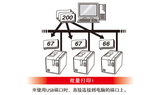 分布式打印