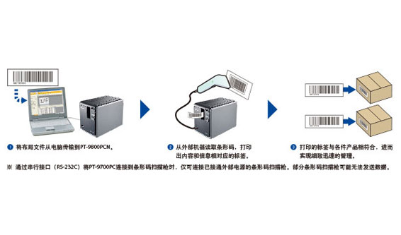 BTP打印