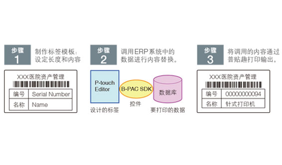  b-PAC SDK