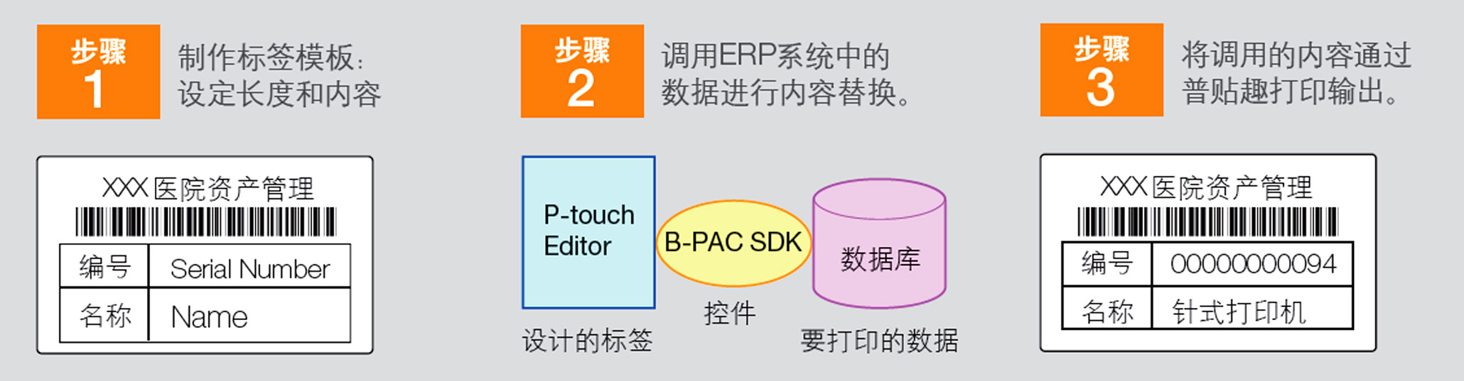 SDK开发包