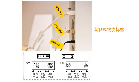 线缆标签