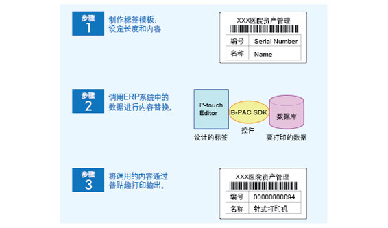 条码打印及b-PAC SDK软件开发工具