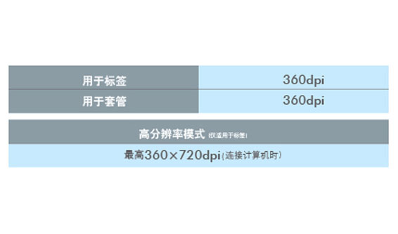 高速、高精度打印