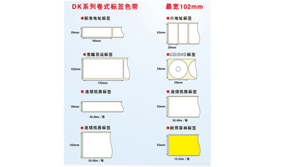 可视化管理 