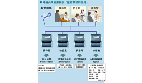 网络共享