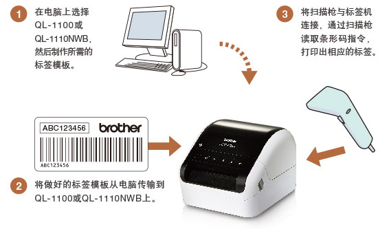 BTP(模板打印)功能