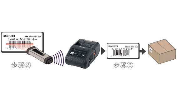 无线LAN和蓝牙功能