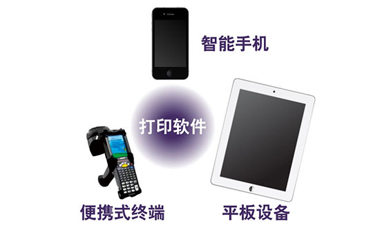 提供各种移动终端用的SDK 