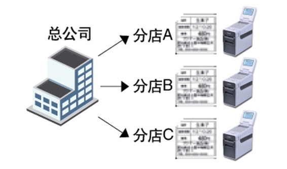 BRAdmin—网络管理实用程序