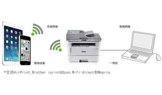 有线无线网络