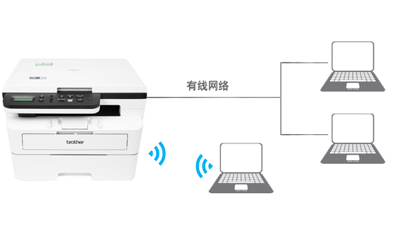 网络