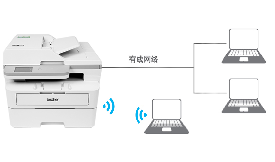 网络连接