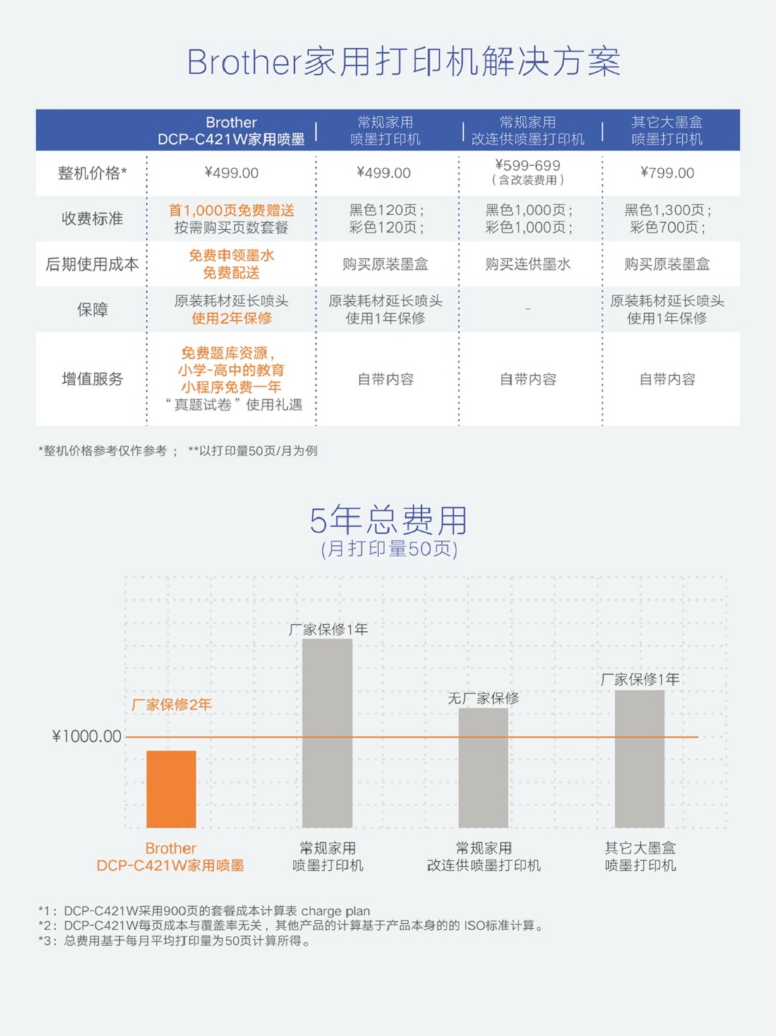 家用打印机成本比较