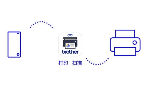 Brother Mobile Connect