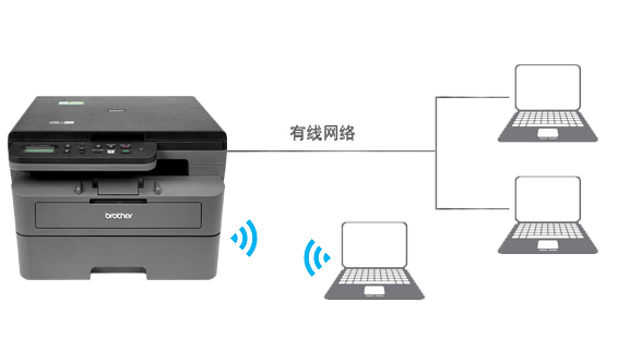 无线、有线网络功能