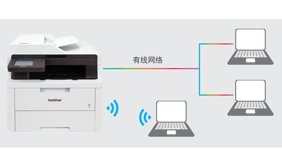 网络连接有线无线