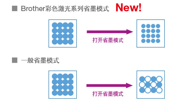 精打细算，静谧相伴