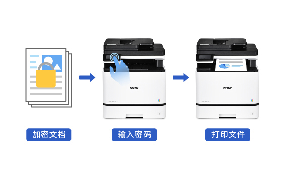 加密打印 刷卡打印 安全至上