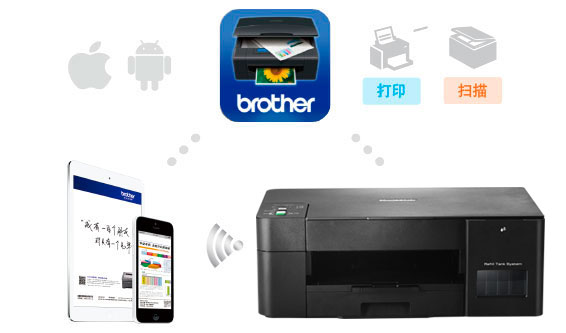 Brother iPrint&Scan