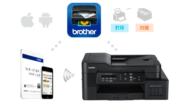 Brother iPrint&Scan