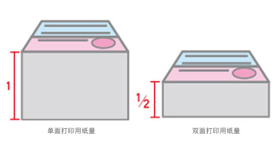 双面打印