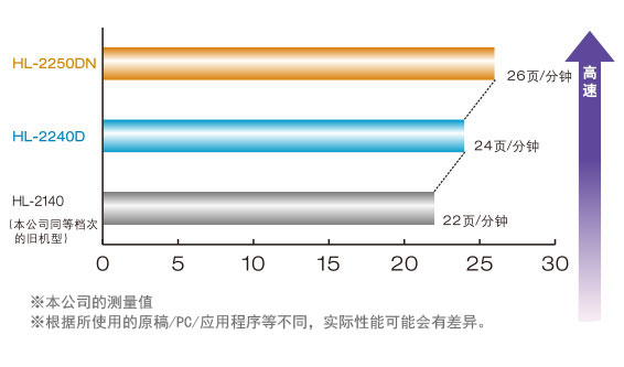 高速打印系统