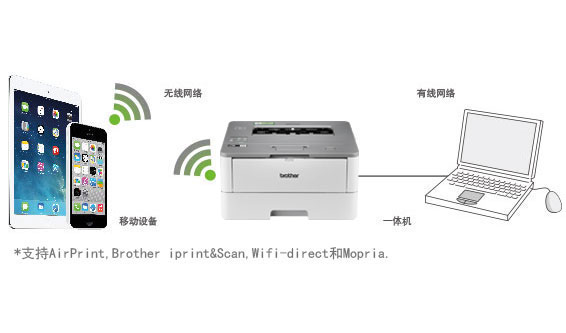 有线无线网络