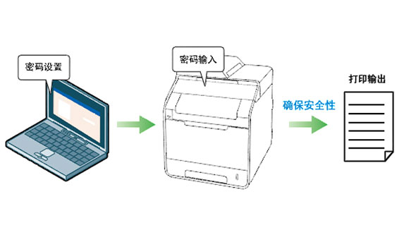 加密打印