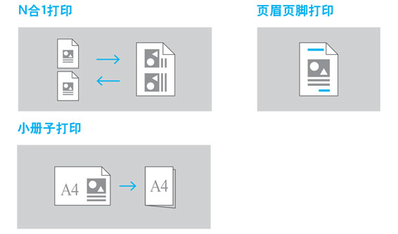 打印方式