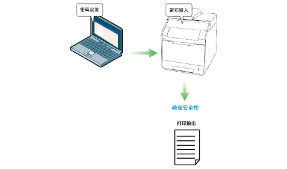 加密打印