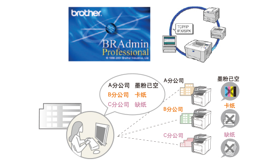 BRAdmin Professional管理软件