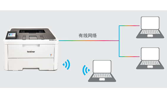 网络连接有线无线