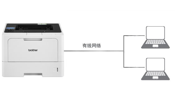 网络连接有线