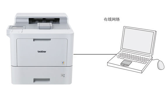 标配有线网络打印