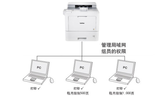 安全功能锁