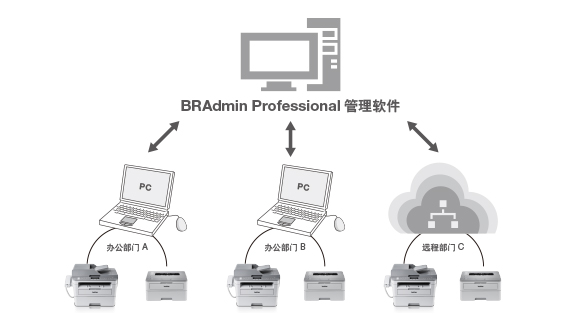 专业管理软件