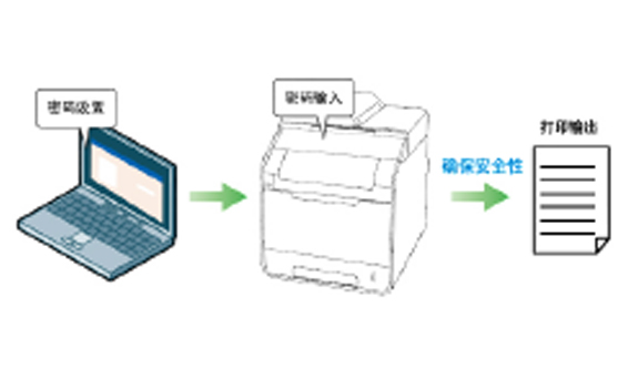 加密打印