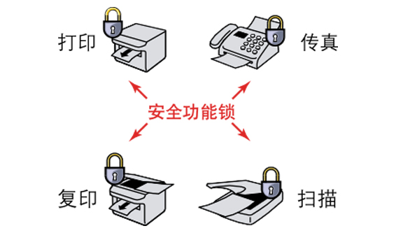 安全功能锁