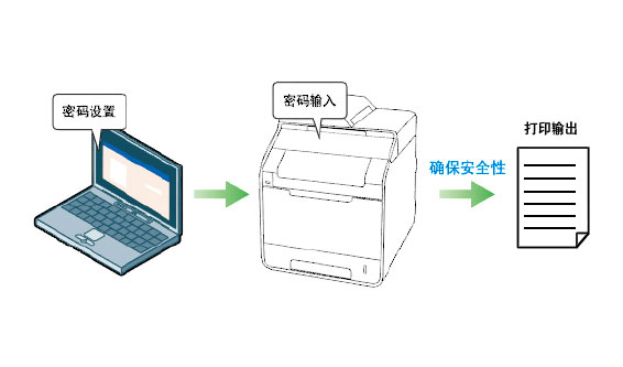 加密打印