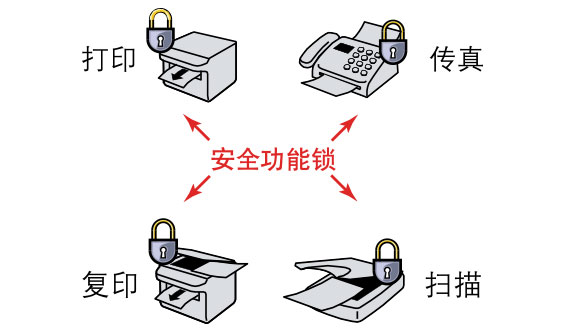 安全功能锁