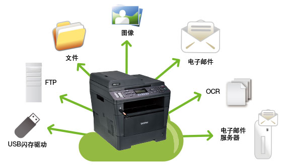 多种扫描方式