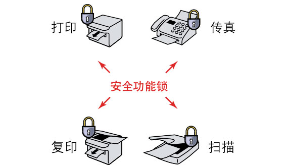 安全功能锁