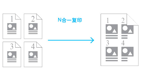 N合一复印